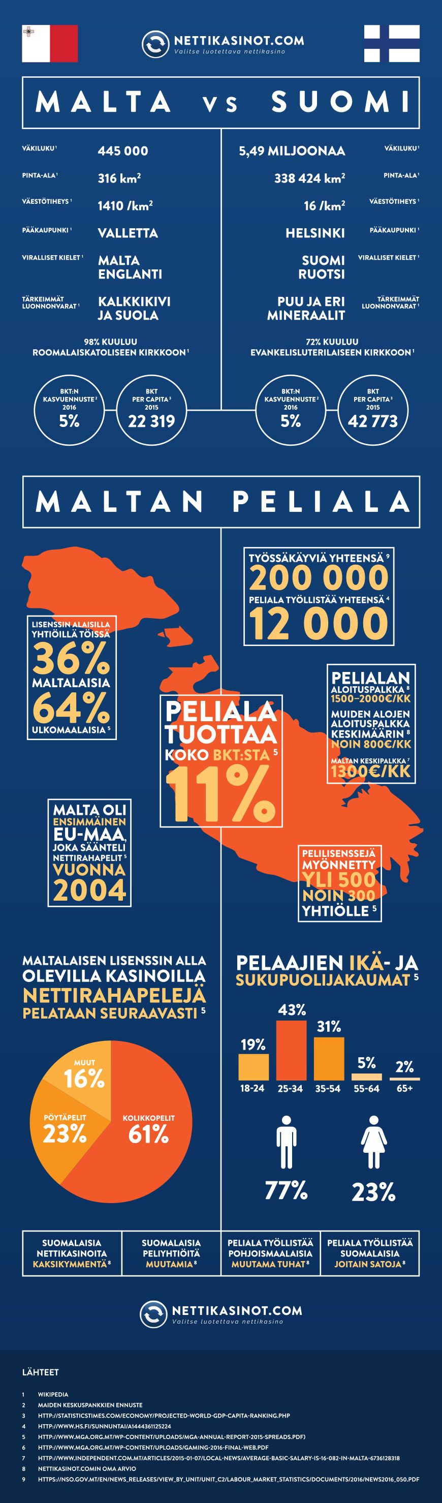 Maltan peliala