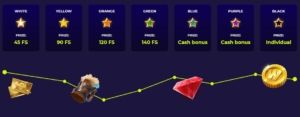 Nightrush Casino kokemuksia