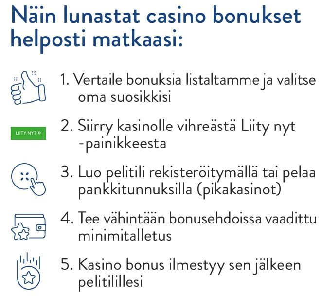 Miten kasinobonus lunastetaan