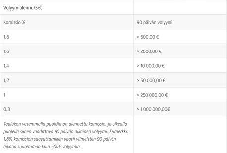 Bitcoin casino | hinnoittelumallista
