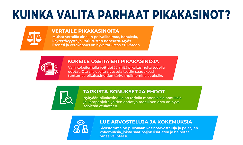 Kuinka valita parhaat pikakasinot