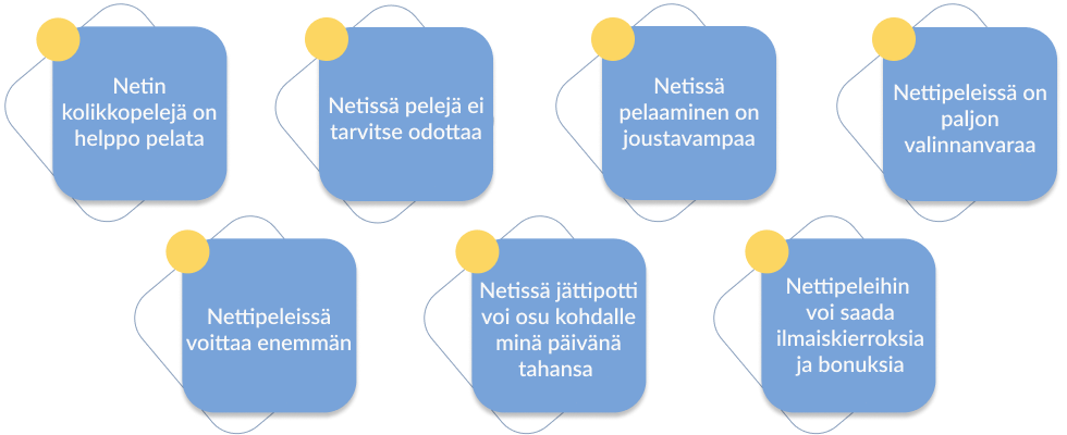 Erot lottopelien ja netin kolikkopelien välillä