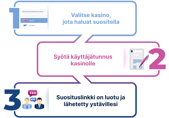 Miten suositusohjelma toimii