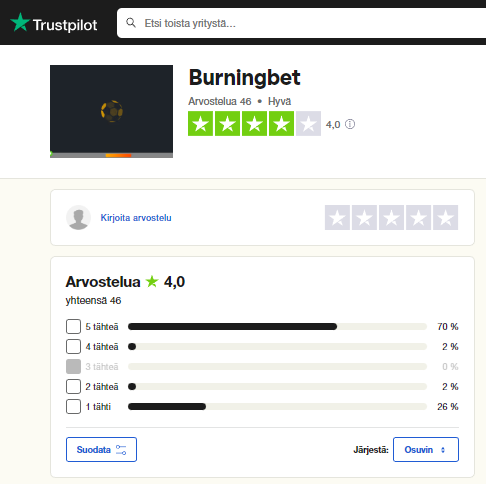 BurningBet Casino Trustpilot
