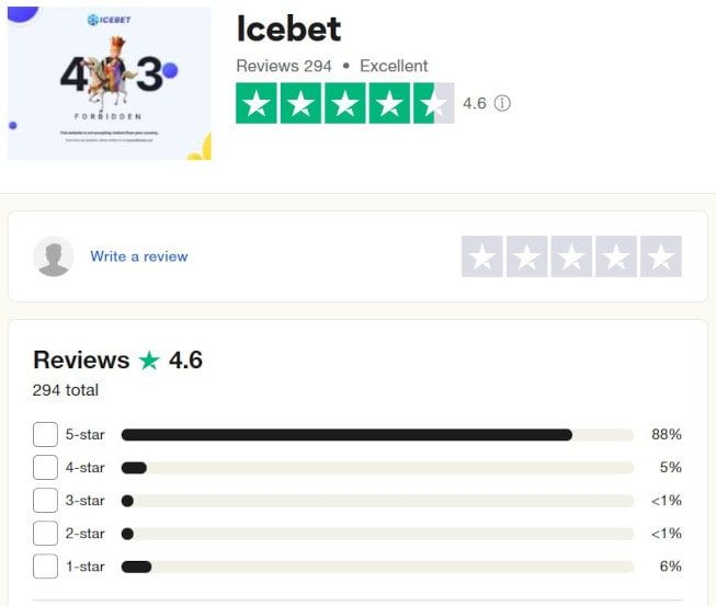 IceBet Casino Trustpilot