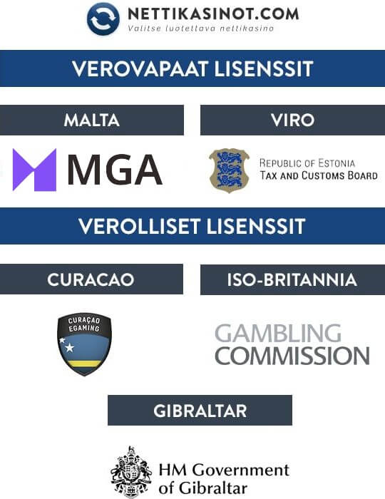 verovapaat kasinot ja verolliset