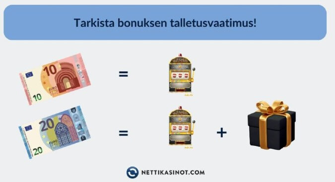 Bonuksen vaatima minimitalletus
