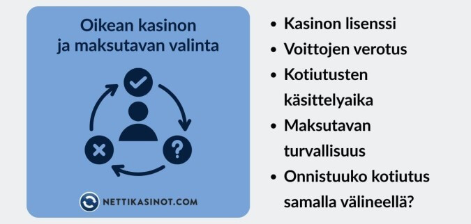 Käytä aikaa oikean kasinon ja maksutavan valintaan