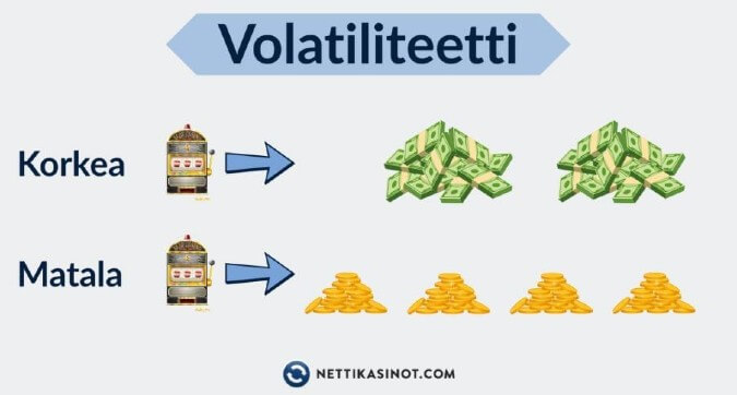 Korkean volatiliteetin kolikkopelit