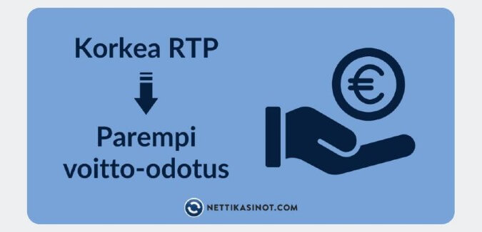 Pelaa korkean palautusprosentin pelejä