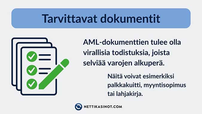 AML-dokumentit