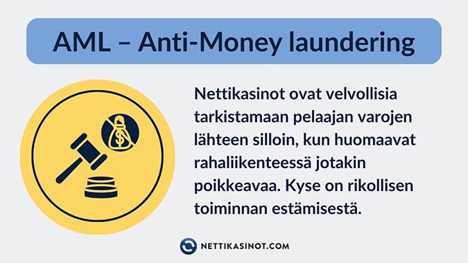 AML on osa rahanpesun ehkäisyä