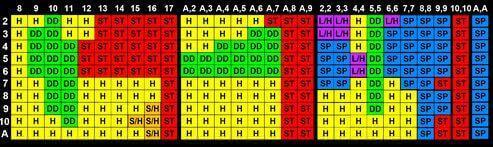 Blackjack strategia