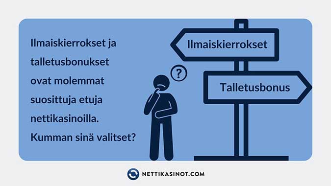 Ilmaiskierrokset vs. talletusbonus (bonusraha)
