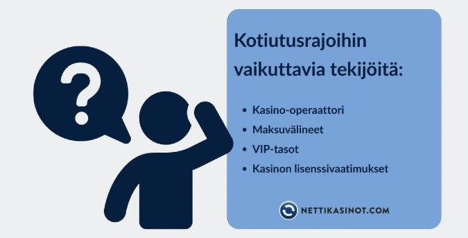 Kotiutusrajoitukset ovat kasino- tai operaattorikohtaisia