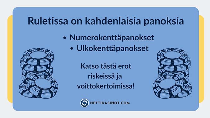 Ruletin panokset jaetaan kahteen ryhmään