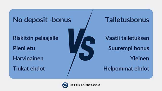No deposit -bonus vs. talletusbonus