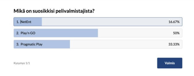 Tulokset- Play’n Go sai eniten ääniä ja on pelaajien suosikkituottaja