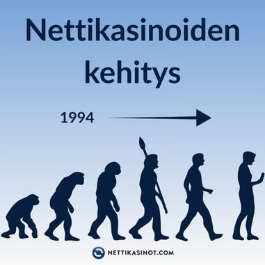 Nettikasinoiden kehitys