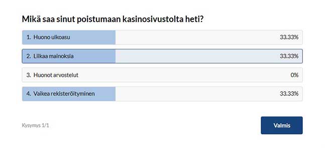 Ulkoasu, mainonta ja rekisteröinti saivat 33% äänistä, mutta huonot arvostelut eivät saaneet kannatusta.
